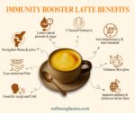 Immunity Booster Latte - Image 3